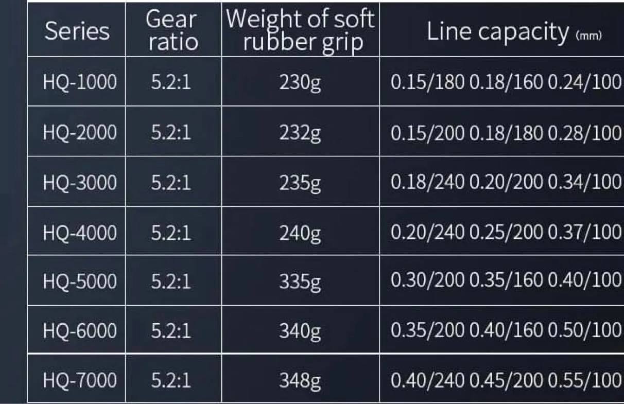 Макара LF HQ 4000 – снимка 9